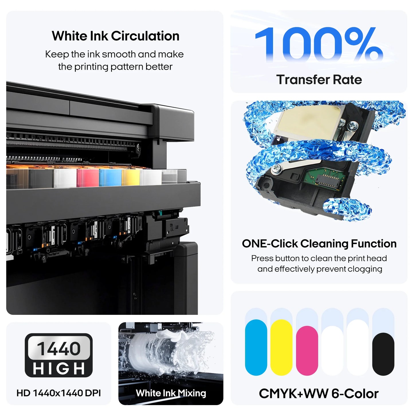 Punehod R1390 DTF Printer Direct To Film For Apparel