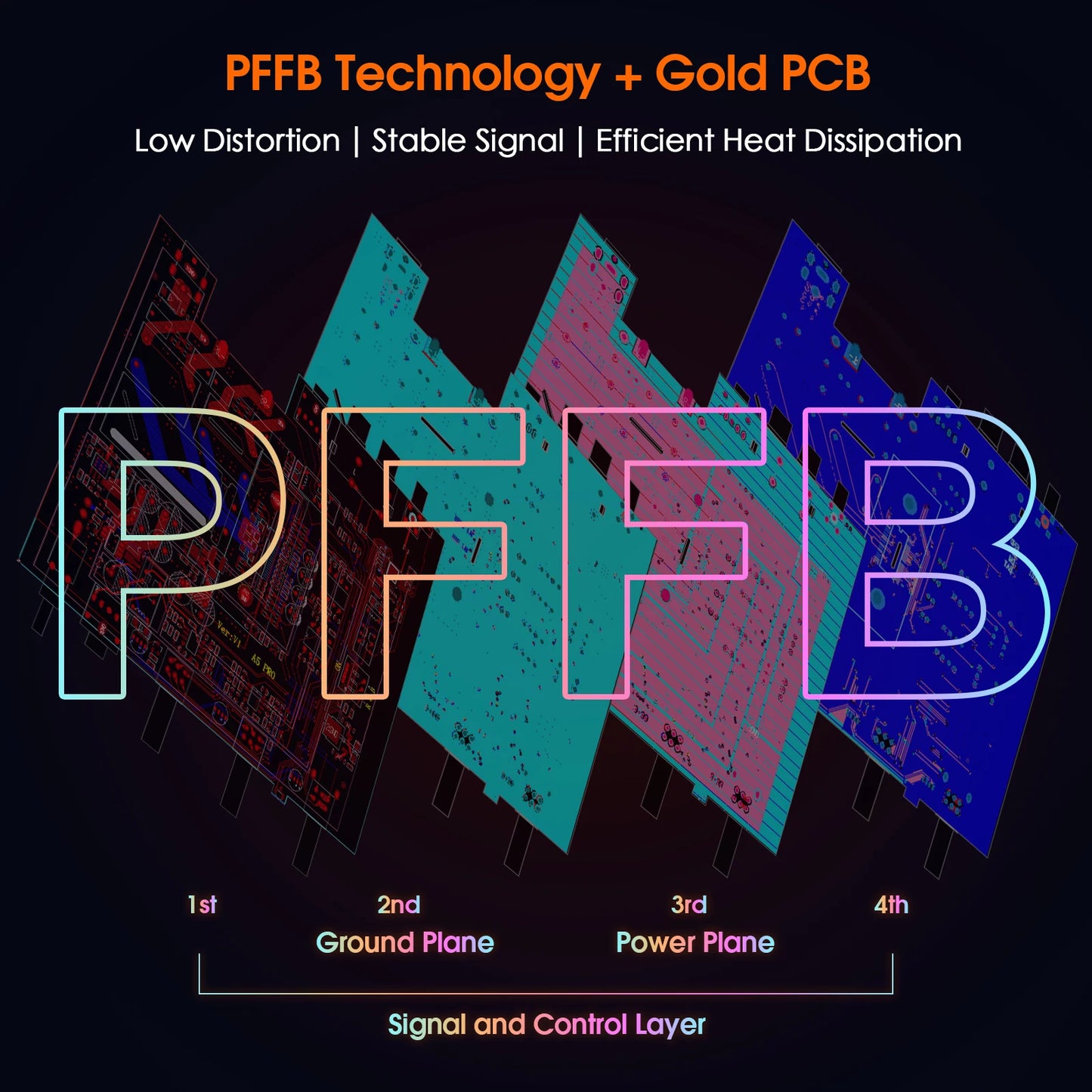 Douk Audio A5 Pro Bluetooth Receiver TPA3255 Amplifier