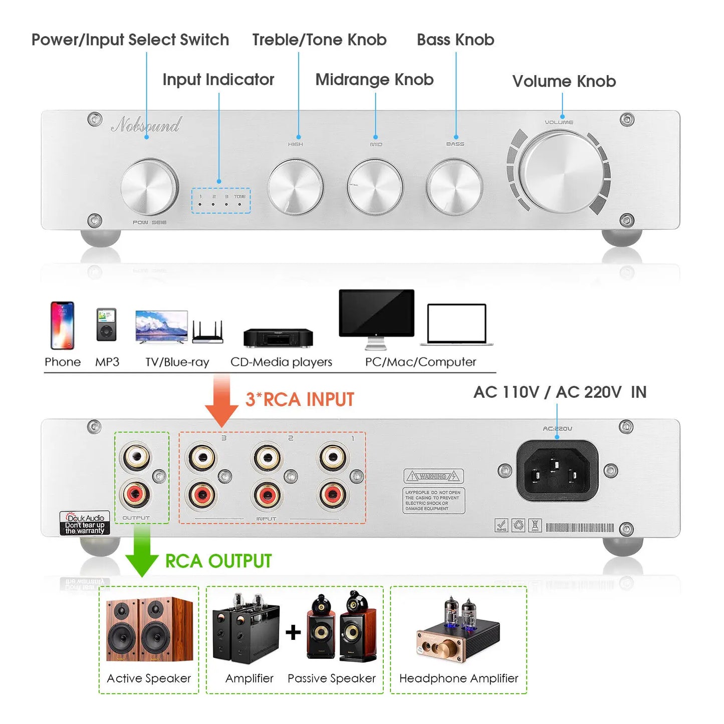 Douk Audio HiFi 3 Way Class A Digital Preamplifier Pro