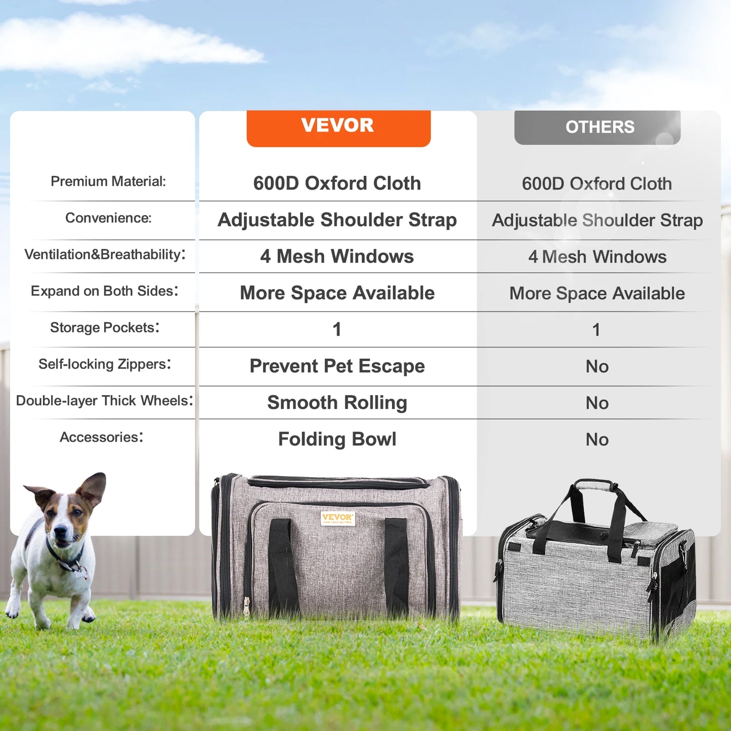 SucceBuy Pet Carrier Backpack For Cats And Dogs With Wheels