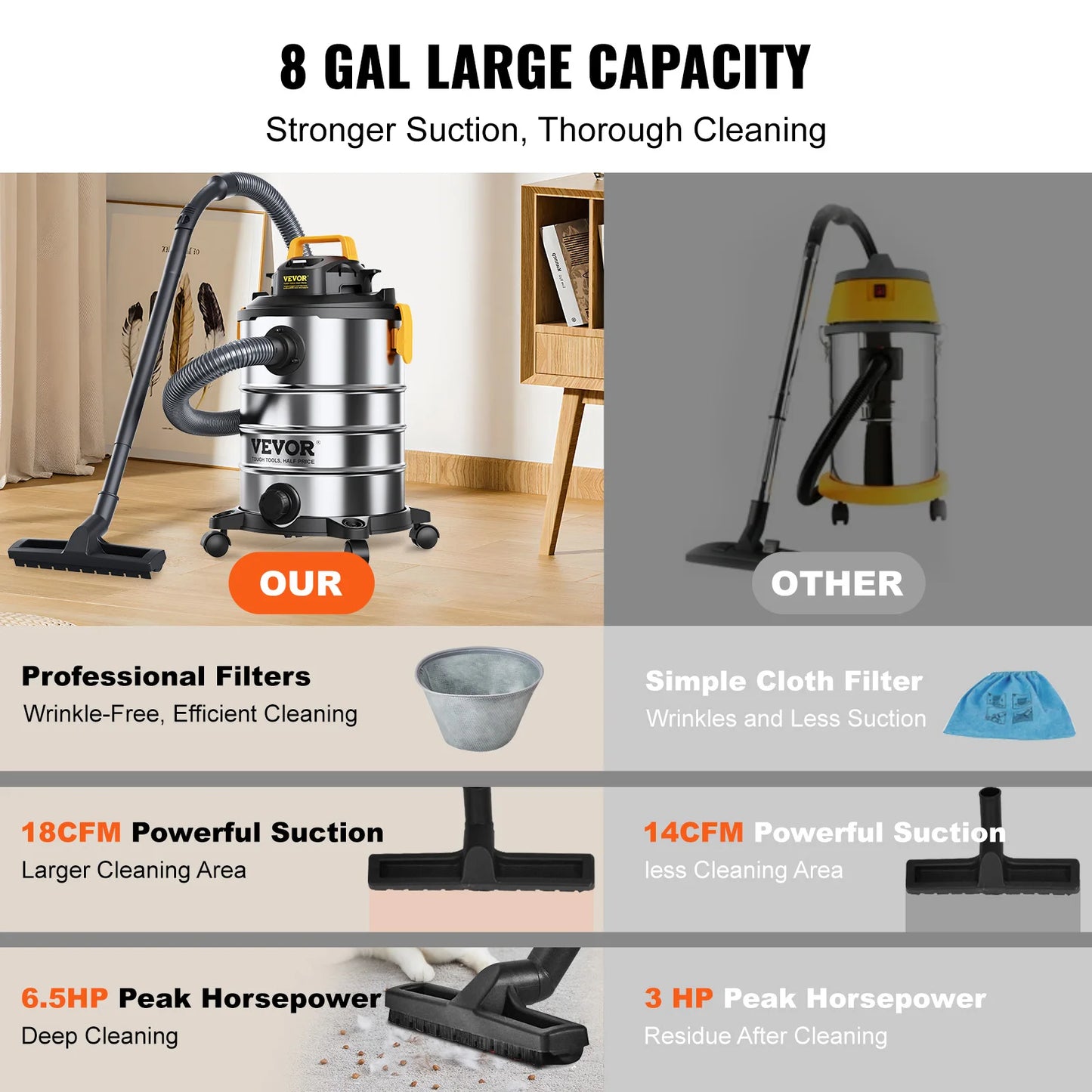 Succebuy Stainless Steel Wet Dry Shop Vacuum Suction Pet Hair