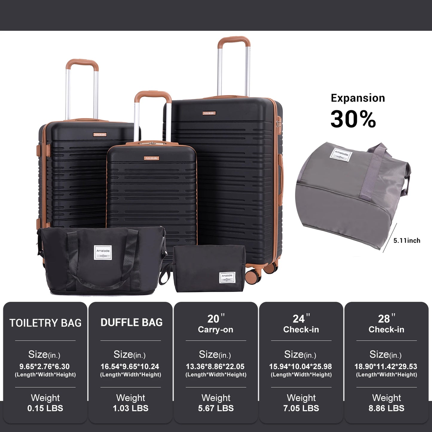 Amalodie 5 Piece Luggage Set Hardside Spinner TSA Lock