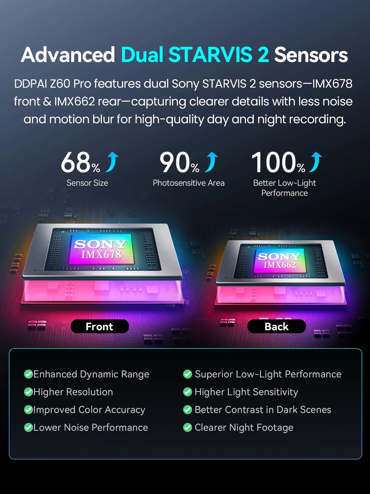 Ddpai Z60 Pro 4K Dash Cam Front And Rear Car Camera